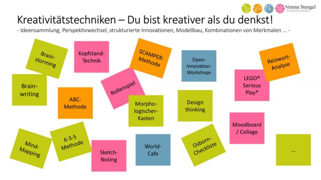 2026-1-5 Kreativitätstechniken